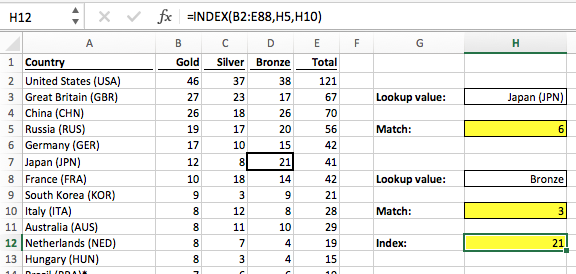 index-match-match-in-excel-2-dimension-lookup-excel-off-the-grid