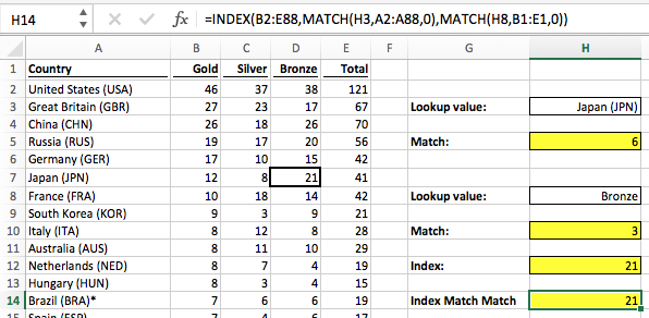 Index Match Match In Excel Dimension Lookup Excel Off The Grid