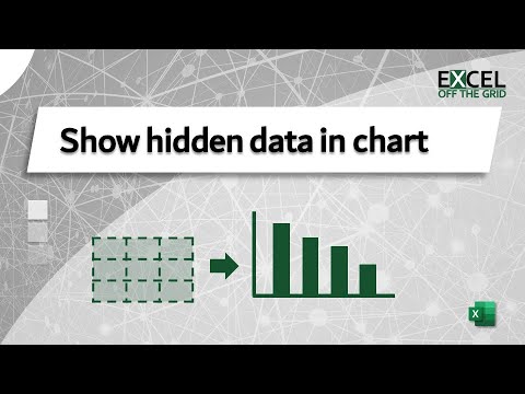 How to show hidden data in an Excel chart | Excel Off The Grid