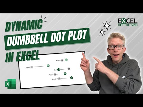 How to make a Dumbbell Dot Plot in Excel (100% dynamic) | Excel Off The Grid