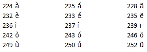 ALT codes for foreign characters