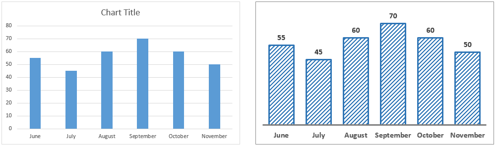 how to format multiple charts quickly