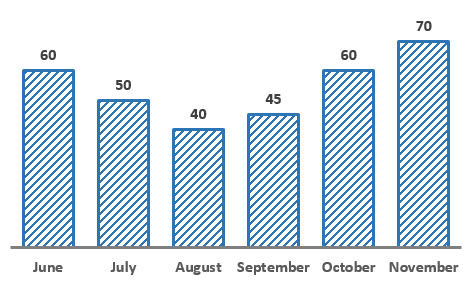 how to format multiple charts quickly