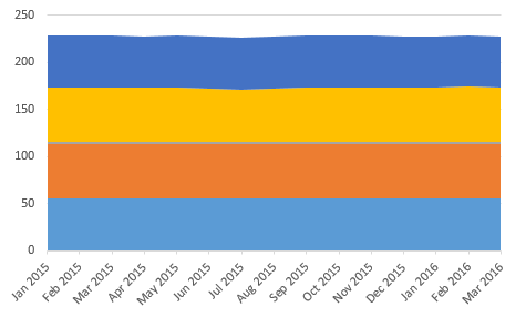 Excel screen shot - tolerance stacked areas