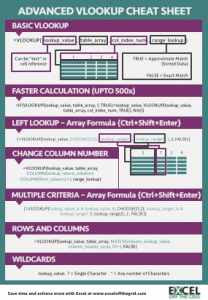 Advanced VLOOKUP Cheat Sheet