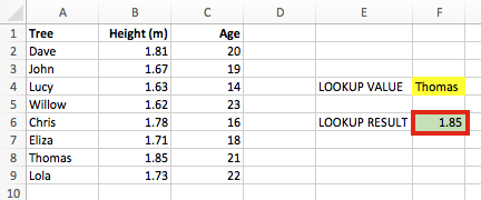 VLOOKUP dynamic column - error