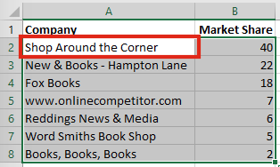 Highlight specific row Apply Conditional Formatting