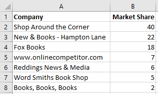 Highlight specific row source data