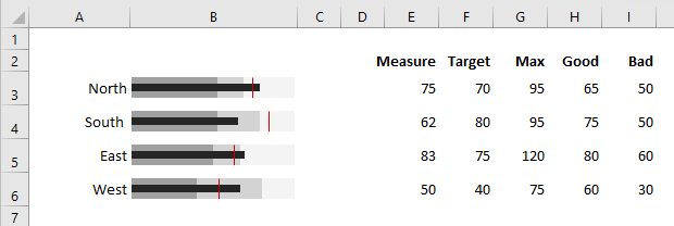 Sparklines for Excel Example Bullet Charts