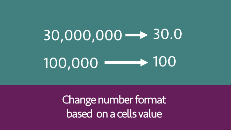 Change number format based on value