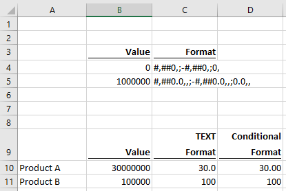 Format numbers - Spreadsheet output