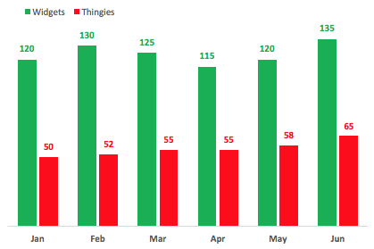 Red and Green Chart