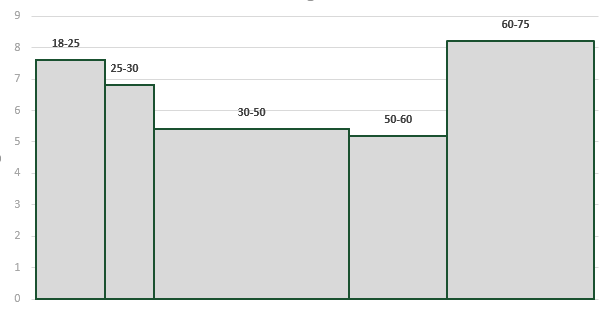 Variable width chart complete v3