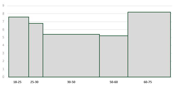 Variable width chart complete v4