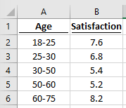Variable width chart initial data