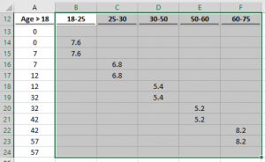 Variable width column charts and histograms in Excel - Excel Off The Grid