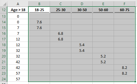 Variable width chart select data