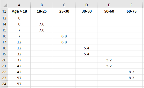 Variable width chart source data