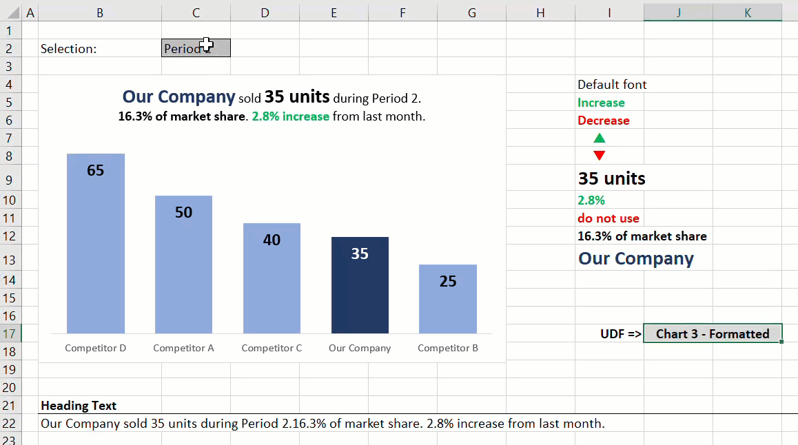 Dynamic Chart Title UDF in action - Excel Off The Grid