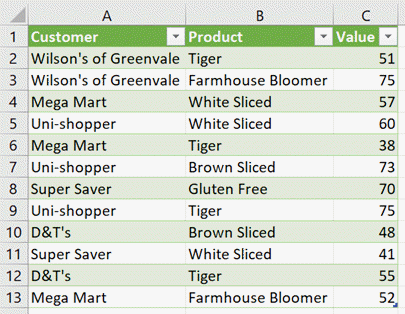 Close and Load - Excel Table