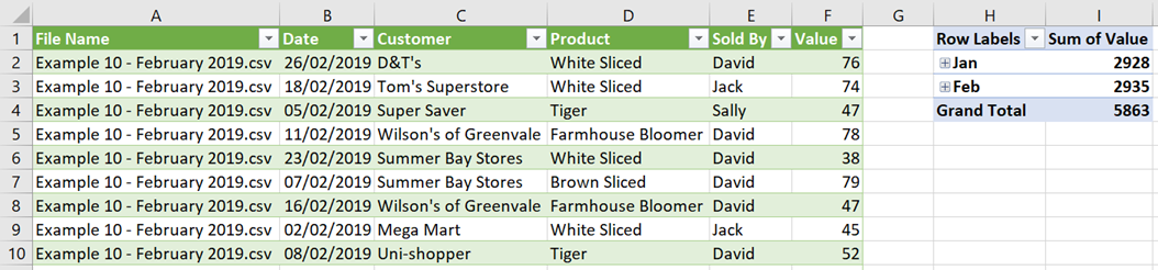 Data with Pivot Table