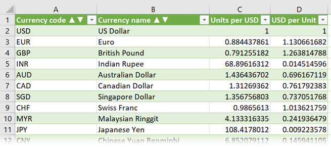 FX Rates in Excel