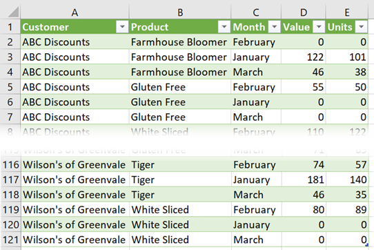 Power Query - Unpivot Data - Excel Off The Grid