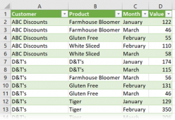 Power Query - Unpivot Data - Excel Off The Grid