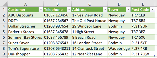 Unstacked data - completed