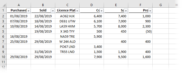 Data range after the filters removed