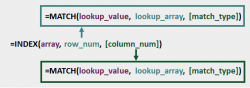 INDEX MATCH MATCH in Excel (How to do 2-dimension lookup)