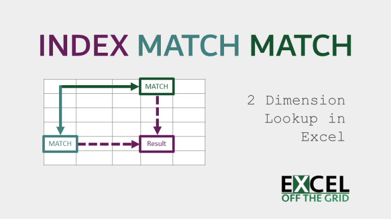 INDEX MATCH MATCH In Excel (How To Do 2-dimension Lookup)