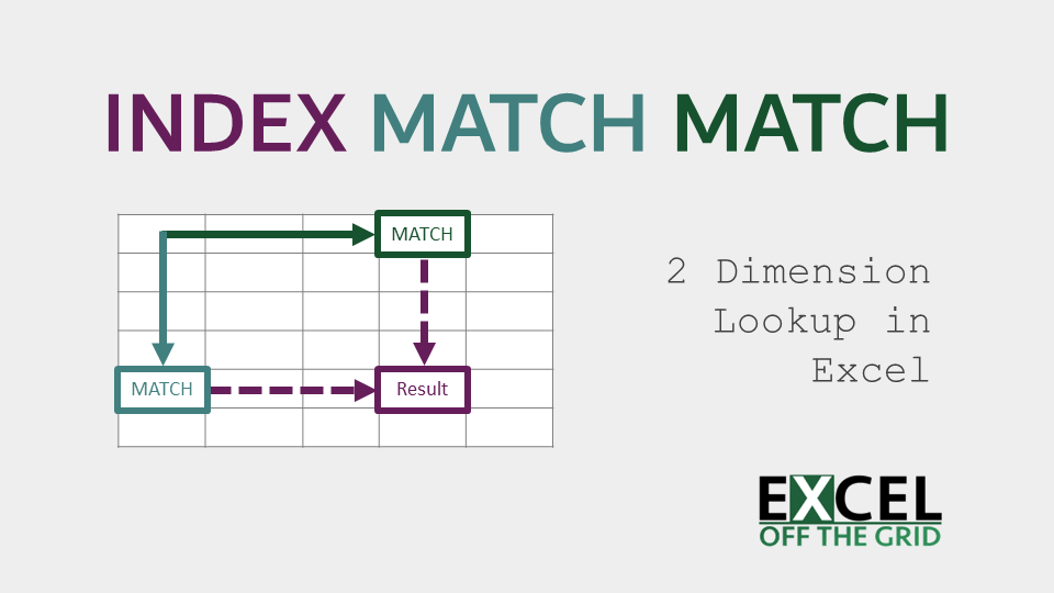 INDEX MATCH MATCH in Excel 2 dimension lookup Excel Off The Grid