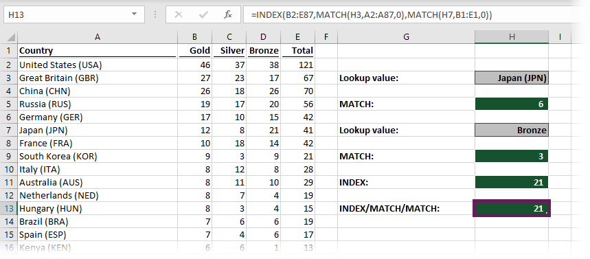 INDEX MATCH MATCH full function