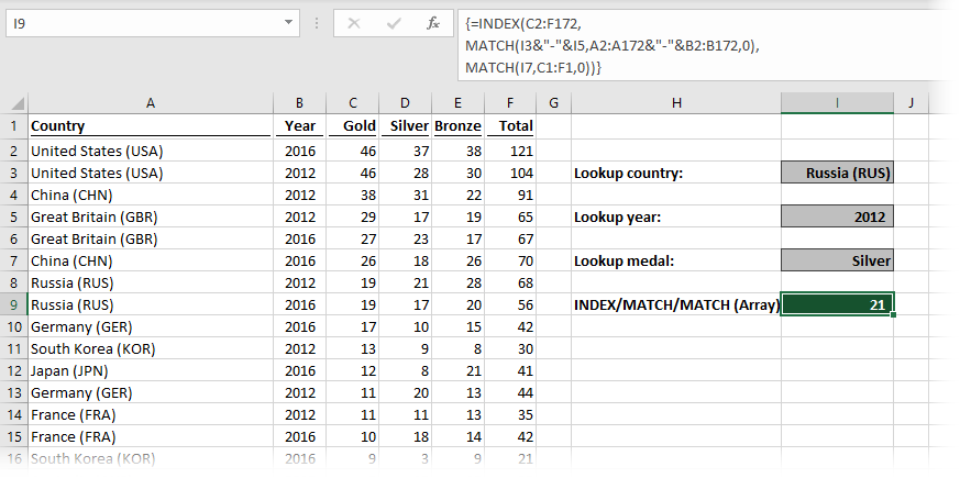 INDEX MATCH MATCH In Excel 2 Dimension Lookup Excel Off The Grid