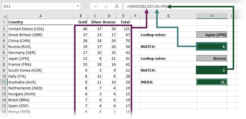 INDEX MATCH MATCH example where the MATCH is contained within other cells