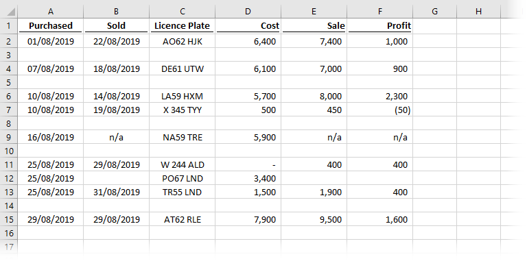 Simple data - first scenario