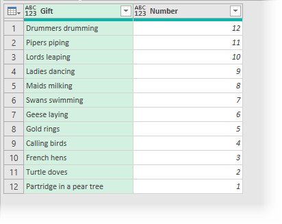 Sample data table