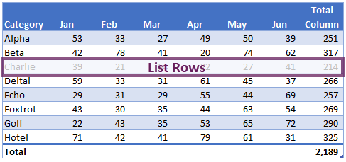 Vba Tables And Listobjects - Excel Off The Grid