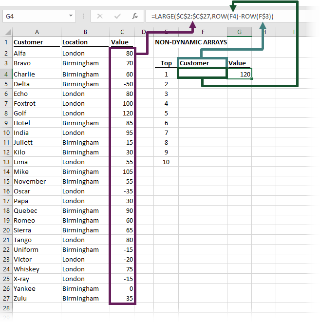 How to calculate Top 10 with formulas in Excel