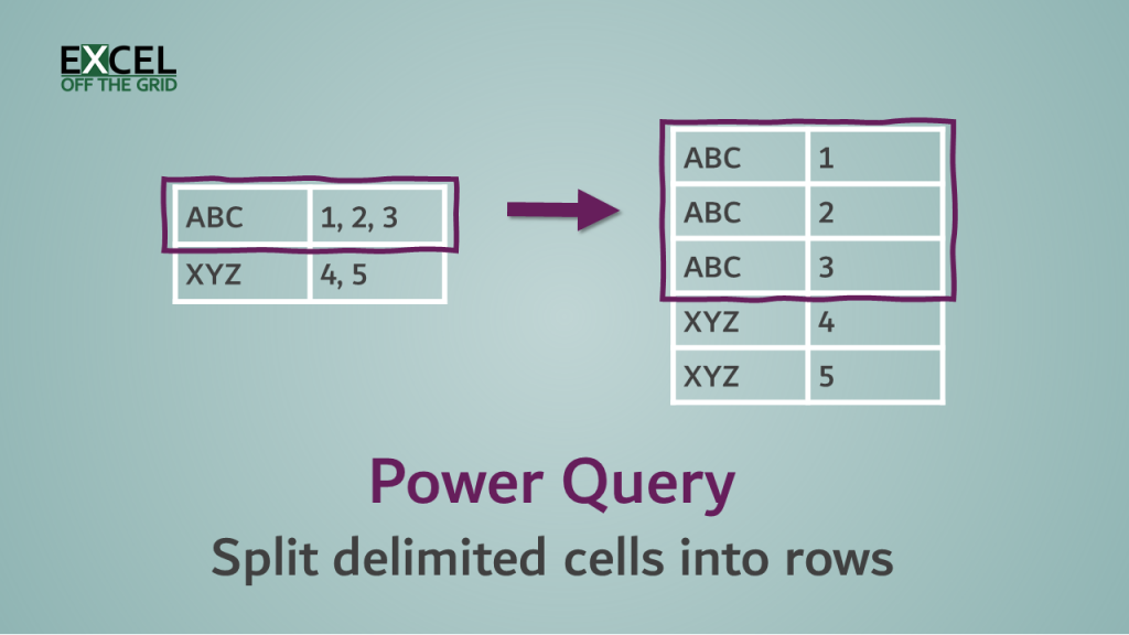 Power Query Split Delimited Cells Into Rows Excel Off The Grid 3873