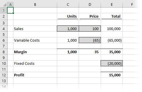 Business Case Scenario