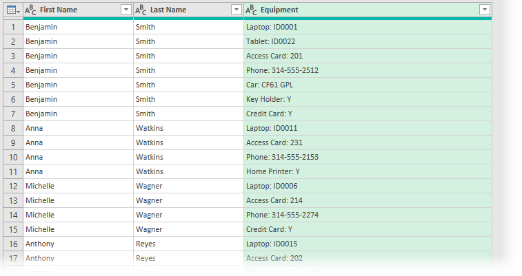 Data after splitting column into rows