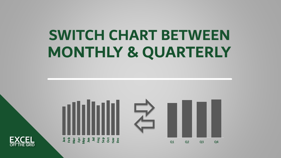 Switch chart between monthly and quarterly