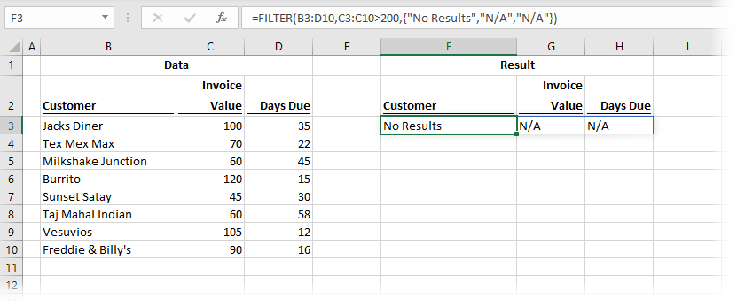 nction no results, multiple if_empty values