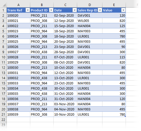 Data converted to Table