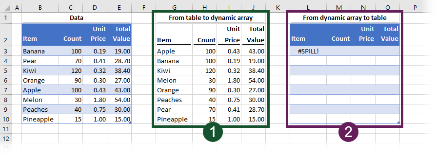 Dynamic Arrays and Tables v2