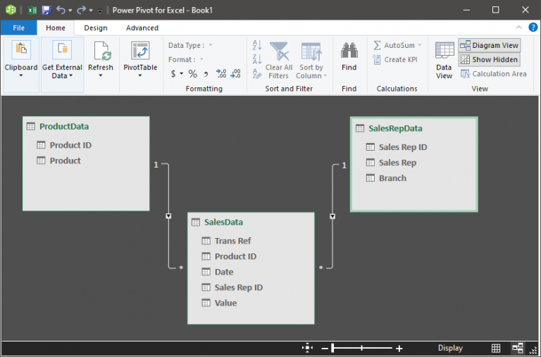 How to create a PivotTable from multiple Tables (easy way)