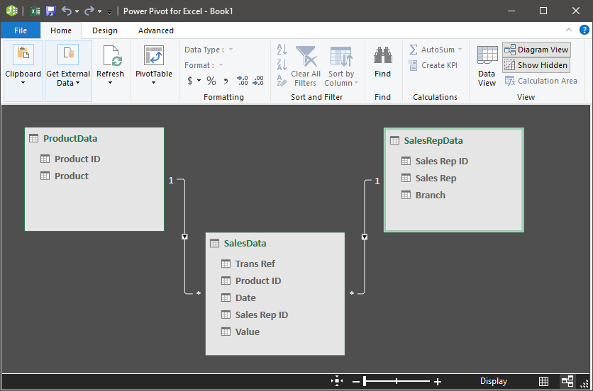 PowerPivot - Data Model