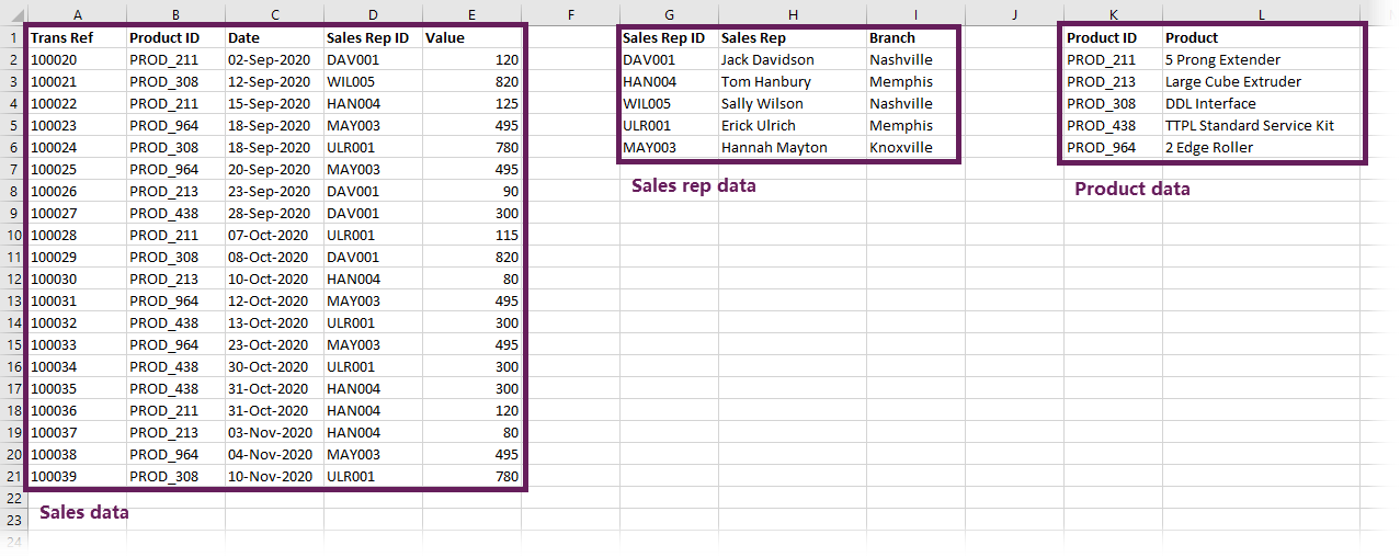 how to use pivot charts in excel 2013